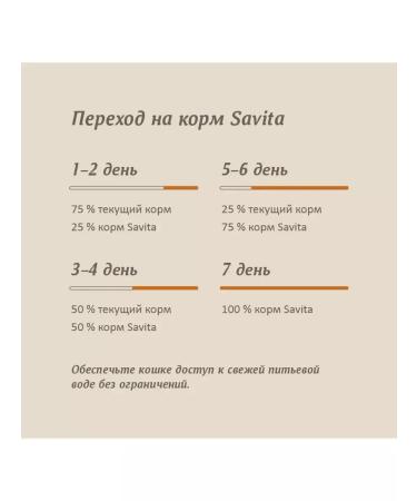 SAVITA Feed for cats with sensitive. digestion with turkey 2kg - Buy Online on GoSupps.com