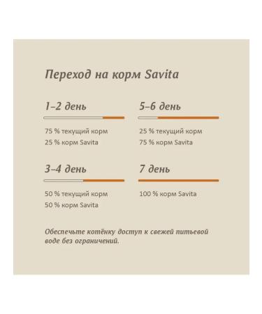 SAVITA For kittens turkey and brown rice 600g - Buy Online on GoSupps.com