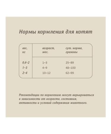 SAVITA For kittens turkey and brown rice 600g - Buy Online on GoSupps.com