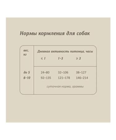 SAVITA Bezernary feed for dogs of small breeds with veal 1 kg - Buy Online on GoSupps.com