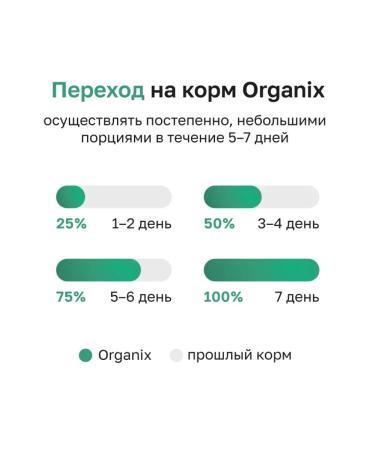 Organix Dry food for adult dogs Sensitive Digestion - Buy Online on GoSupps.com