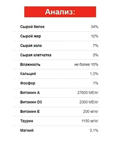 BLITZ Dry food for sterilized cats chicken 400g - Buy Online on GoSupps.com