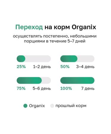 Organix Dry food for sterilized cats with turkey 5 kg - Buy Online on GoSupps.com