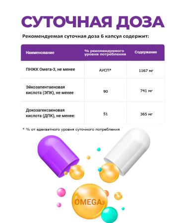 Joyer Omega vitamins 3 capsules of fish oil 1000 mg - Buy Online on GoSupps.com