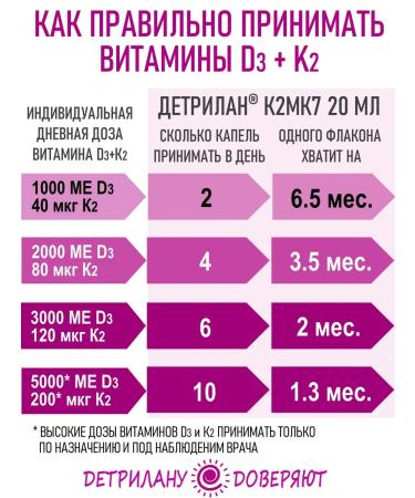 DETRILAN K2MK7 Vitamins D3+K2 20 ml oil solution - Buy Online on GoSupps.com