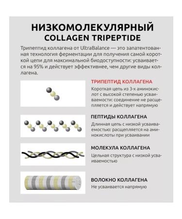 UltraBalance Collagen Tripeptide premium powder 30 Sasha - Buy Online on GoSupps.com