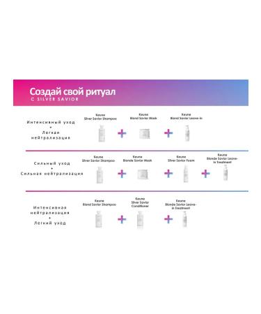 KEUNE Shampoo perfect blond Care Blonde Savior Shampoo 1000 ml - Buy Online on GoSupps.com