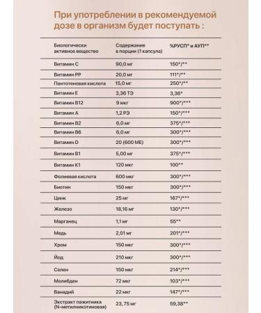 RoyalHealth Vitamins for men vitality and energy - Buy Online on GoSupps.com