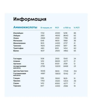 BombBar Casein Pro 900 gr Vanilla Milkshik - Buy Online on GoSupps.com