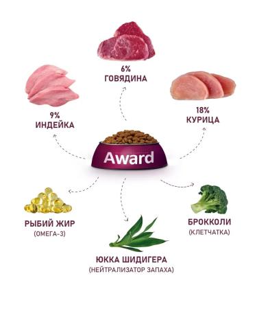 AWARD Dry food for cats beef chicken 1.5 kg - Buy Online on GoSupps.com