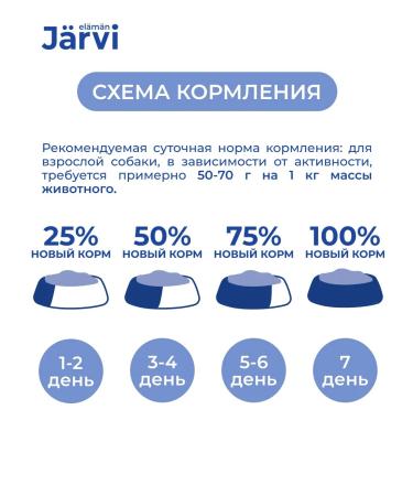 Jarvi elaman Wet feed for dogs. Paste with chicken 100 g x 28 pcs - Buy Online on GoSupps.com