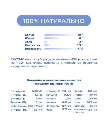 Jarvi elaman Wet feed for dogs. Paste with rabbit 100 g x 42 pcs - Buy Online on GoSupps.com