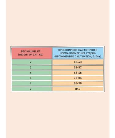 Zillii Dry food for cats ICD 4kg turkey - Buy Online on GoSupps.com