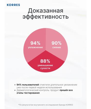 Korres Eye cream from edema and bags under the eyes "Wild Rose" - Buy Online on GoSupps.com