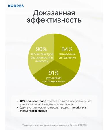 Korres Light Cream-Gel Facial Grapes Santorini - Buy Online on GoSupps.com