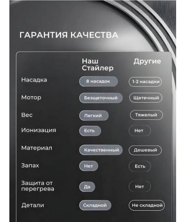 Bek Hub Style Professional Fener Stayler for hair 8 in 1 with nozzles - Buy Online on GoSupps.com