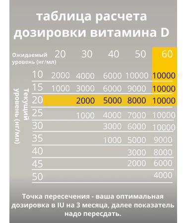 SHlife Vitamin D3 K2 5000 IU 360 pcs - Buy Online on GoSupps.com