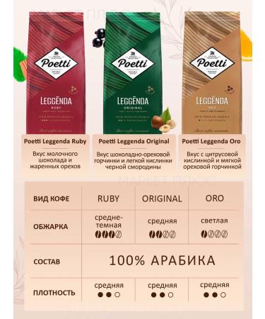 Poetti Leggenda Original 1 kg coffee - Buy Online on GoSupps.com