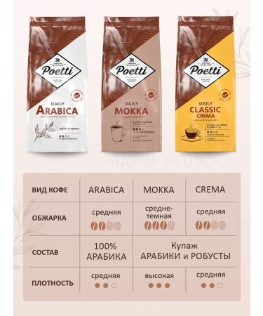 Poetti Coffee in Daily Mokka 1kg - Buy Online on GoSupps.com