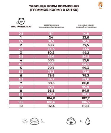 Happy Pet Cat food dry Holistic turkey with a cranberry 1.5 kg - Buy Online on GoSupps.com