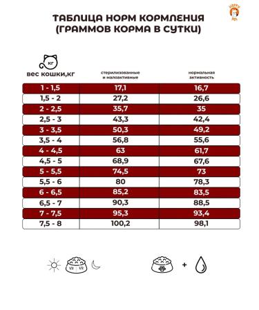 Happy Pet Dry food for cats sterilized with beef 1.5 kg - Buy Online on GoSupps.com