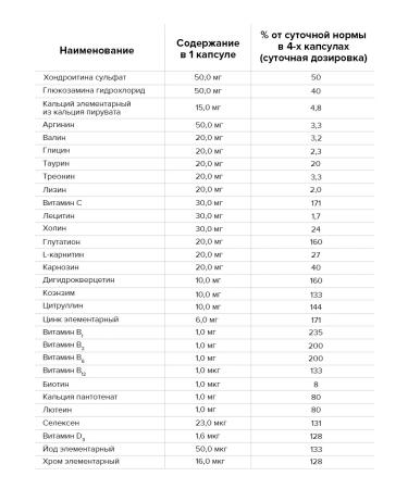 Sashera honey Set of extrusion cream and capsules from hernias and back pain - Buy Online on GoSupps.com