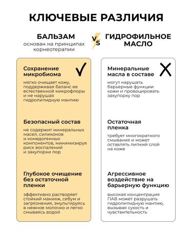 SelfLoveMedical Cleaning balm for removing makeup and washing - Buy Online on GoSupps.com