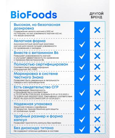 BioFoods Magnesium and vitamin B6 60 capsules - Buy Online on GoSupps.com