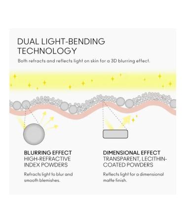 MAC Blur's scattering powder + Studio Fix Pro Rosy Pink set - Buy Online on GoSupps.com