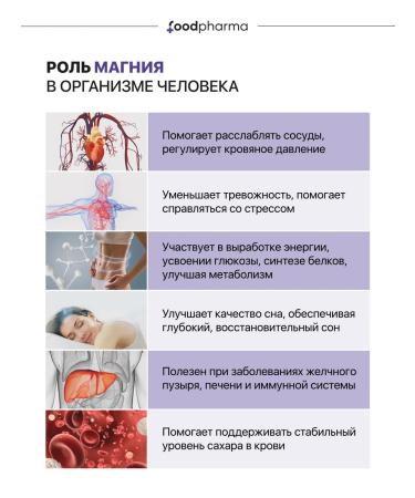 Foodpharma Magnesium B6 402 mg 90 capsules - Buy Online on GoSupps.com