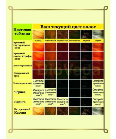 Khadi Natural Khadi Hair Khadi is dark brown and amla of a 100g - Buy Online on GoSupps.com