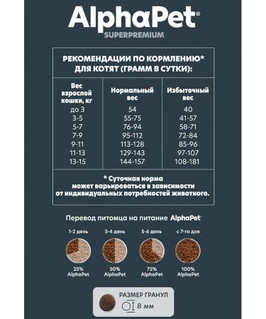 AlphaPet Dry food for kittens Kitten with chicken 400 g - Buy Online on GoSupps.com