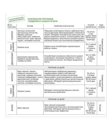 Hepatrop for the liver + taurine + lipoic acid from vitauct - Buy Online on GoSupps.com