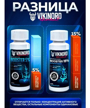 Vikinord Vikonord 5% lotion for hair growth and beard + Mesoroller - Buy Online on GoSupps.com