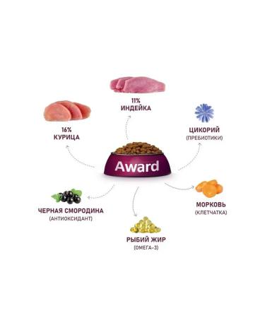 AWARD Dry food 12 kg for dogs of medium breeds with turkey and chicken - Buy Online on GoSupps.com