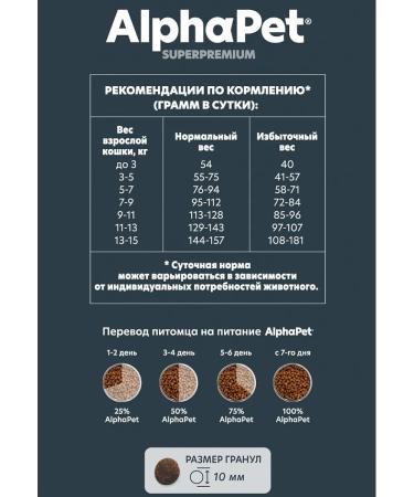 AlphaPet Dry food for cats Sensitive with lamb 400 g - Buy Online on GoSupps.com