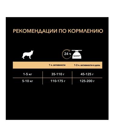 Purina Pro Plan Dry food for dogs of small breeds with chicken 3 kg - Buy Online on GoSupps.com