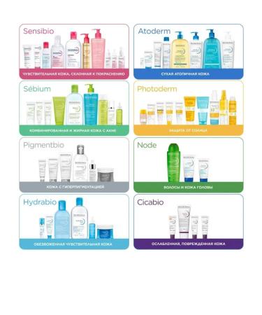 Bioderma Micellar water for sensitive skin Sensibio 250 ml - Buy Online on GoSupps.com