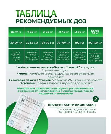 CRA No 28 Biologically active food supplement "Polysorbent" - Buy Online on GoSupps.com