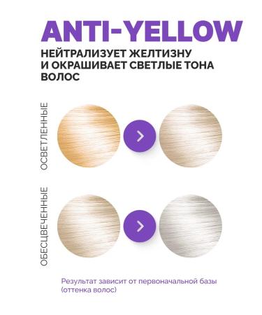 concept Tinting balm-controller for neutralization of yellowness - Buy Online on GoSupps.com