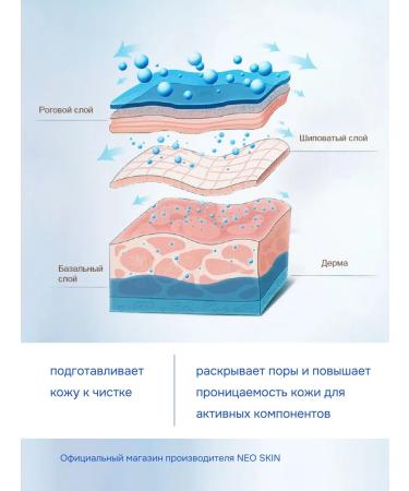 NEO SKIN Ultrasonic facial cleaning gel 250 ml - Buy Online on GoSupps.com
