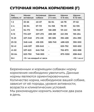 GO'KITCHEN Feed for puppies and adult dogs with lamb and vegetables 9.98kg - Buy Online on GoSupps.com