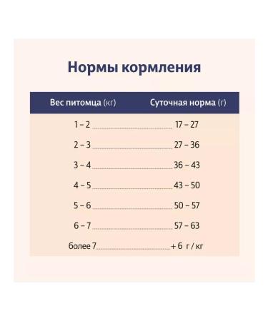 Taormina Bezernary food for sterilized cats with turkey 4 kg - Buy Online on GoSupps.com