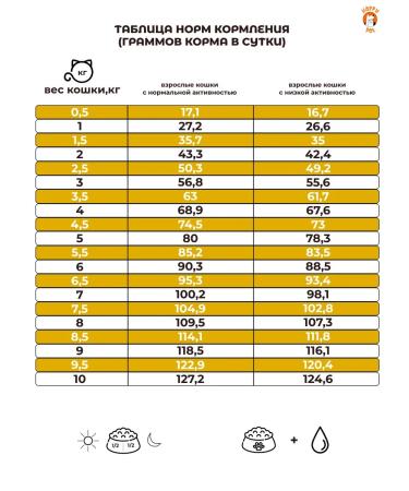 Happy Pet Feed for cats by dry sterilized chicken 600 g - Buy Online on GoSupps.com