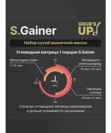 Grub's up Squirrel-carbohydrate cocktail (Heiner) S. Gainer Strawberry 1 kg - Buy Online on GoSupps.com