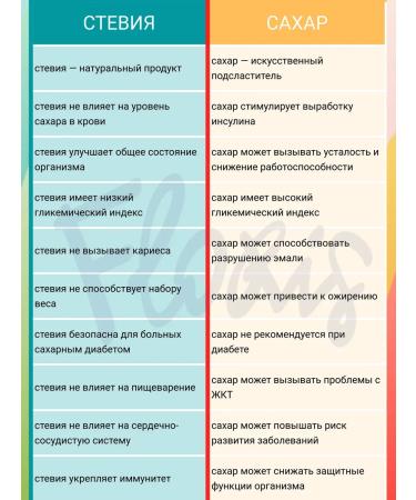 Floris Natural stevia (leaves) sugar -substituter sweetener - Buy Online on GoSupps.com