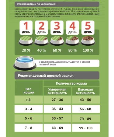 ProBalance For cats breeding wool Hairball 10kg - Buy Online on GoSupps.com