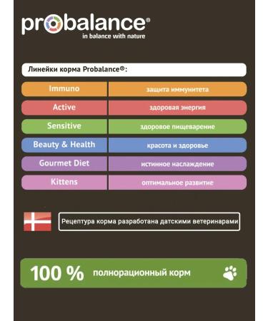 ProBalance For cats breeding wool Hairball 10kg - Buy Online on GoSupps.com