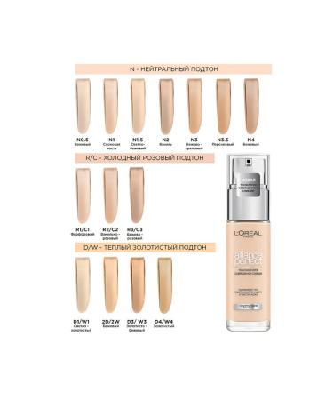 L'OREAL ALLIANCE PERFECT Foundation Shade 3N - Buy Online on GoSupps.com