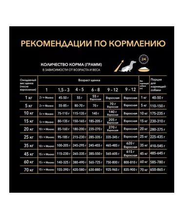 Purina Pro Plan Dry food for medium -sized puppies with chicken 3 kg - Buy Online on GoSupps.com